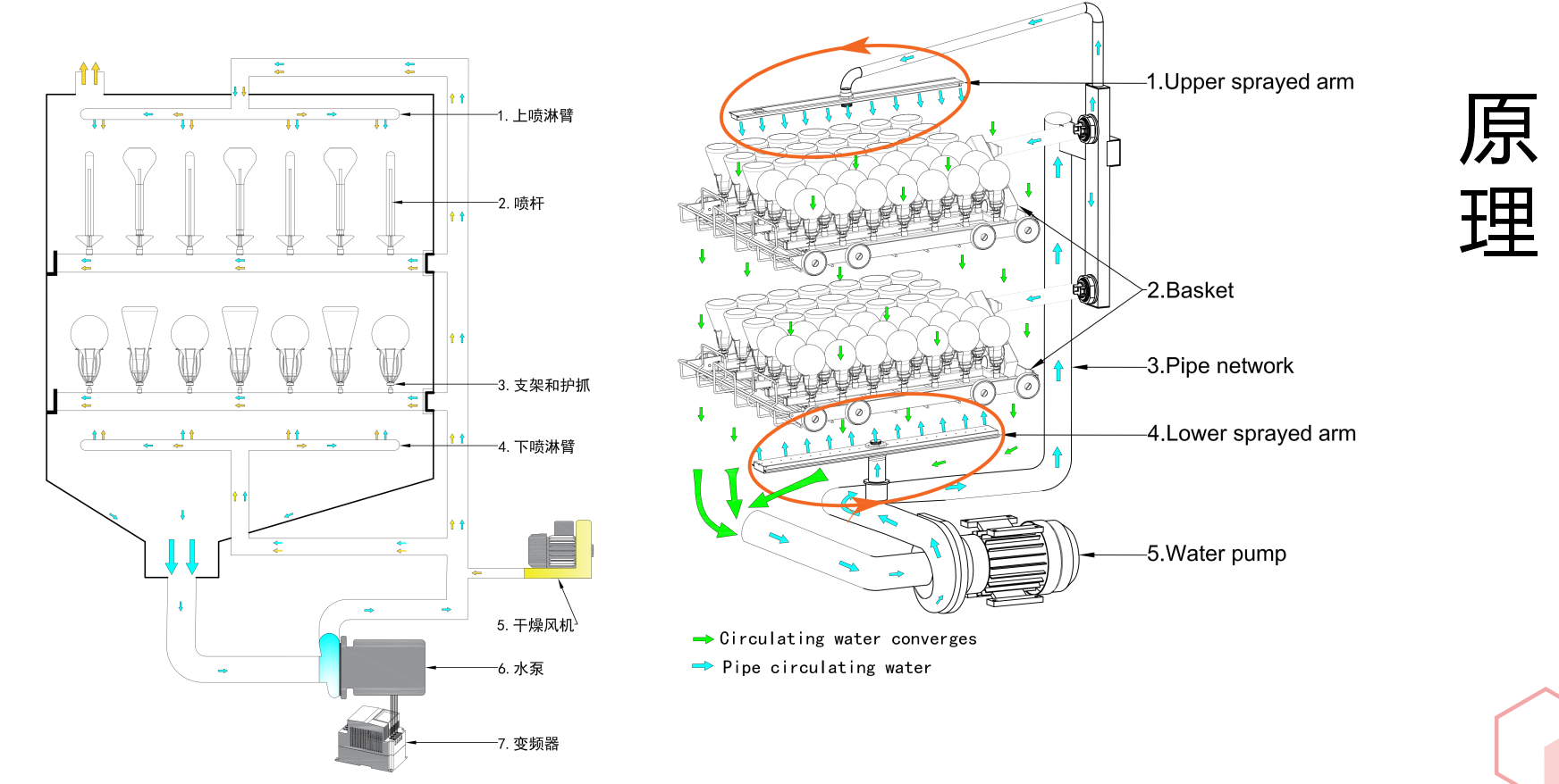 要安裝洗瓶機(jī)前，需確保實(shí)驗(yàn)室環(huán)境符合要求