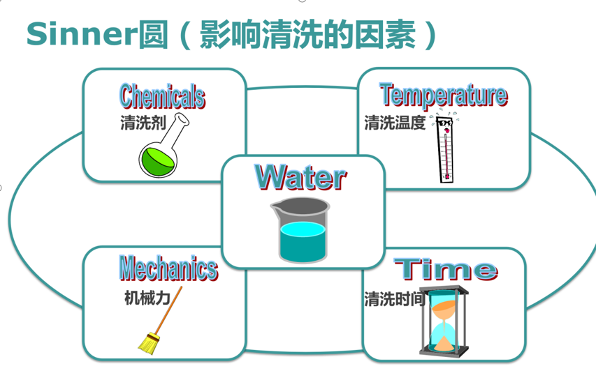 影響實驗室器皿清洗的五大要素？洗瓶機成為實驗室一大熱門